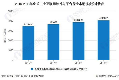 2020年全球工業(yè)互聯(lián)網(wǎng)行業(yè) 產(chǎn)品競(jìng)爭(zhēng)格局、網(wǎng)絡(luò)安全軟件開發(fā)與發(fā)展前景預(yù)測(cè)